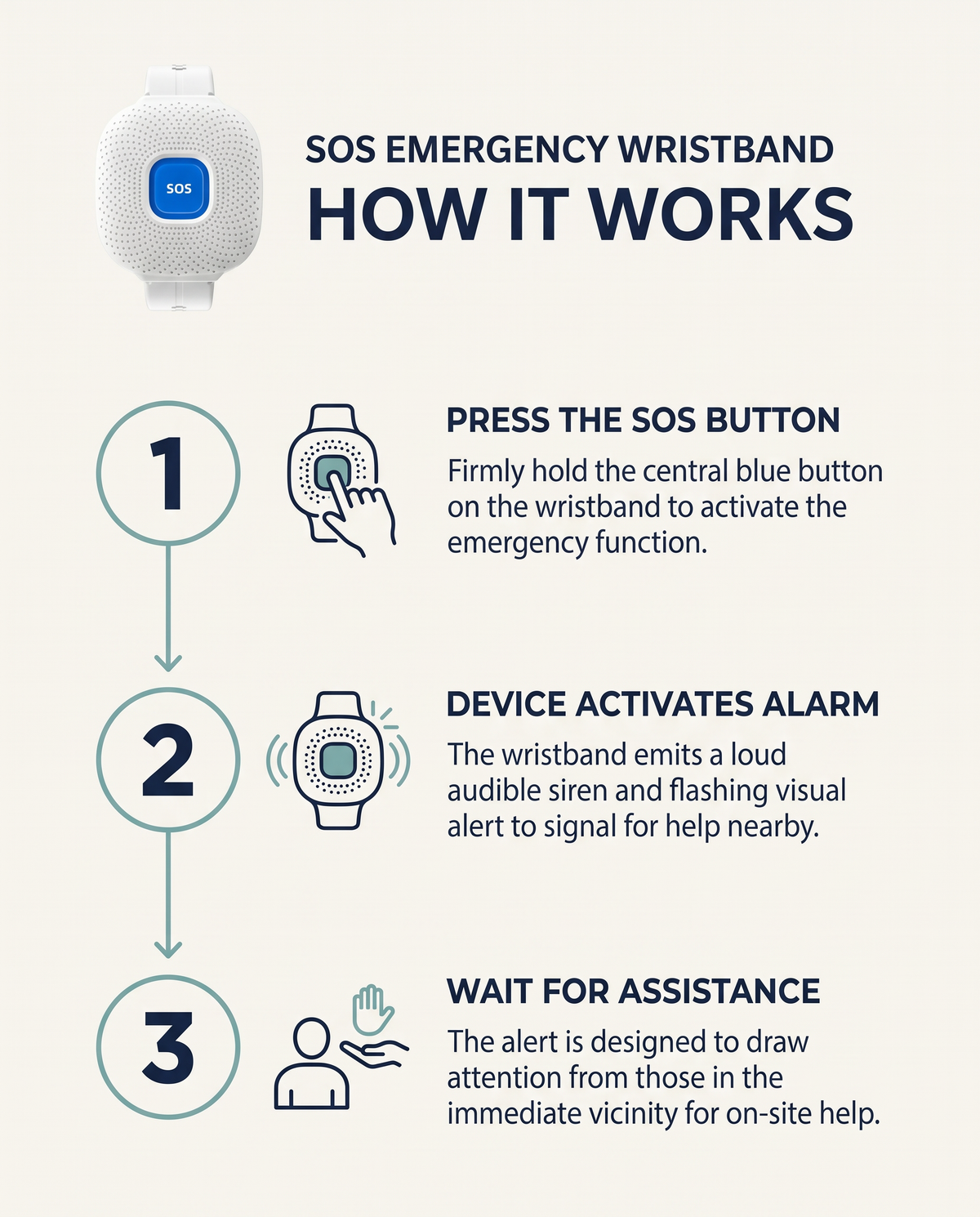 SOS Wristband with Alarm and Family Alert